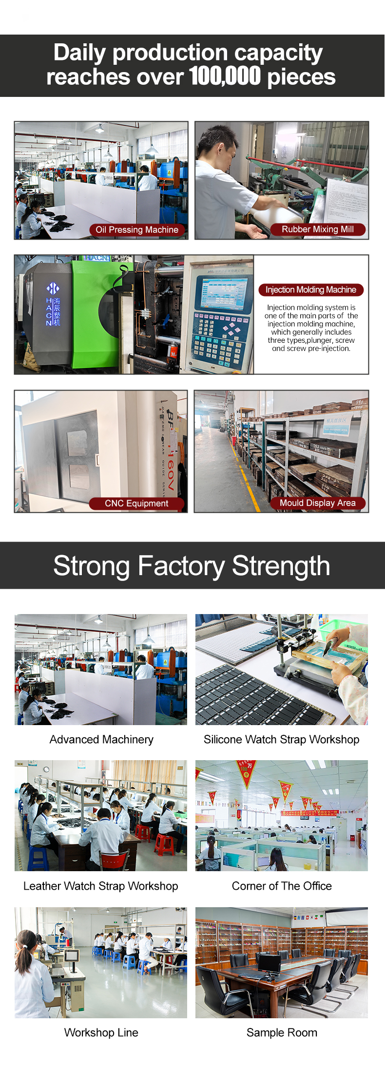 Production Process