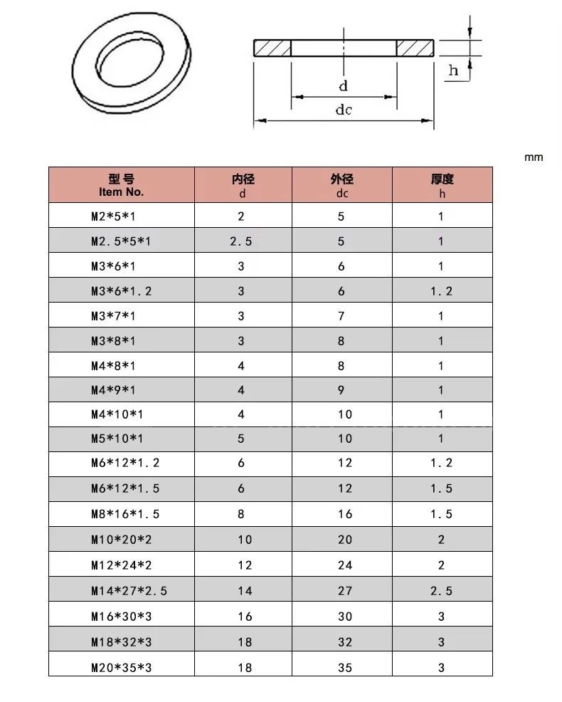 High Temperature Resistant M6 Black Plastic Washer Gasket