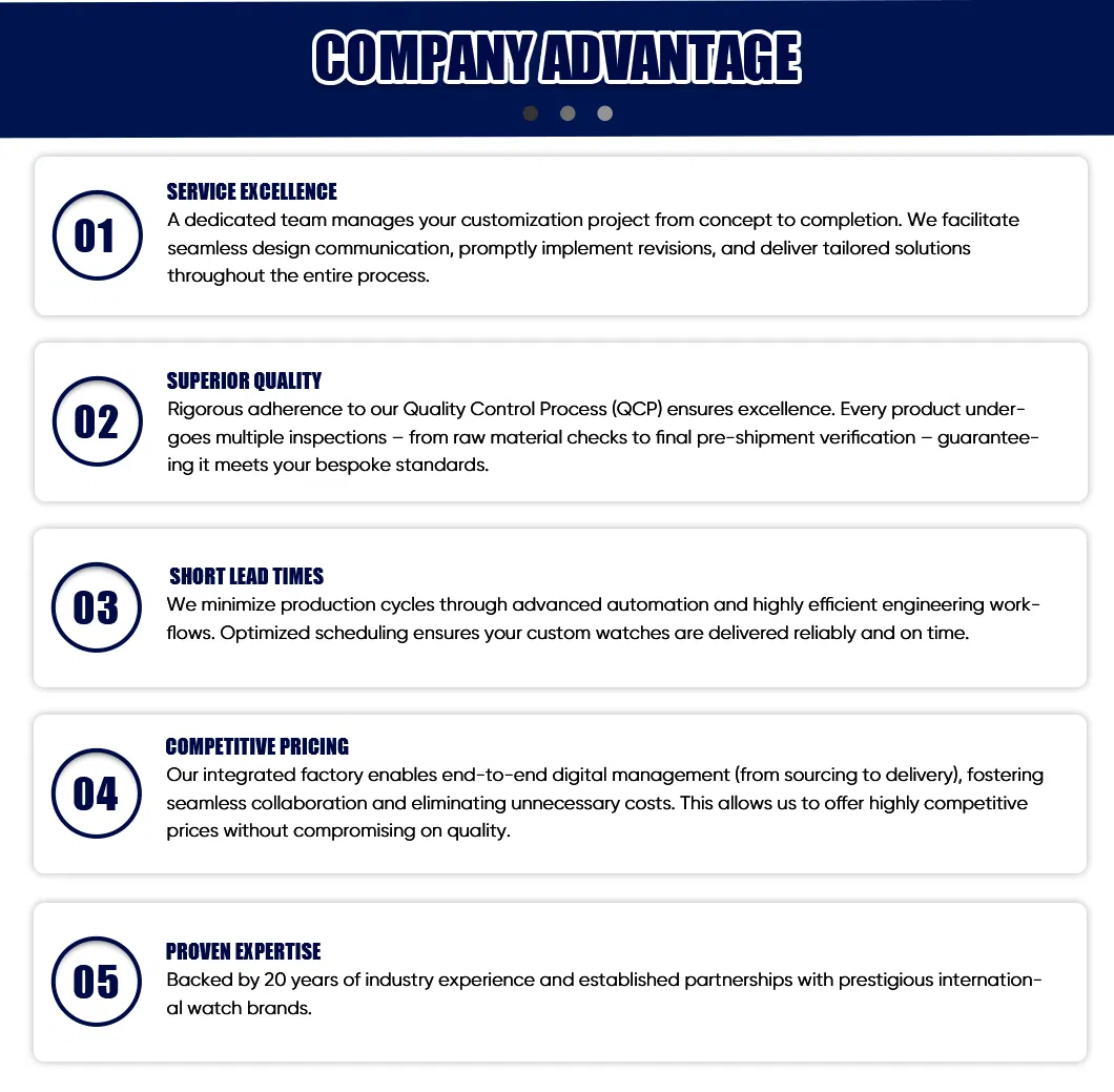 Enterprise advantages chart