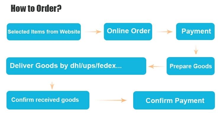 Product Overview