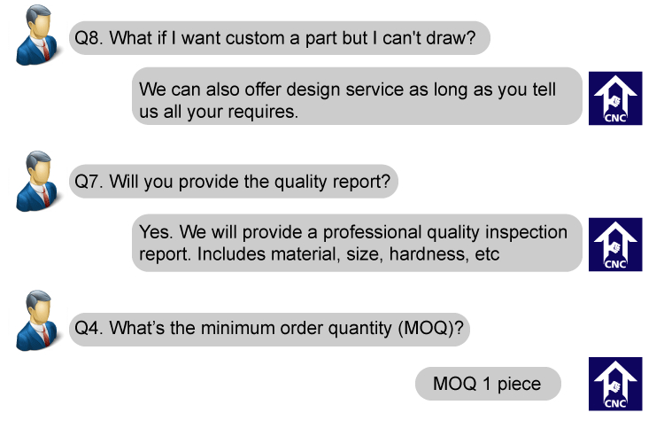 FAQ Visual 3