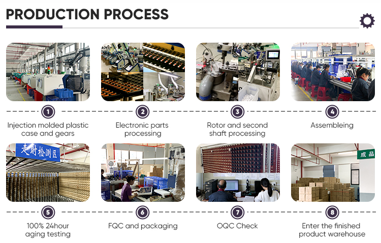Machine Equipment Part 2