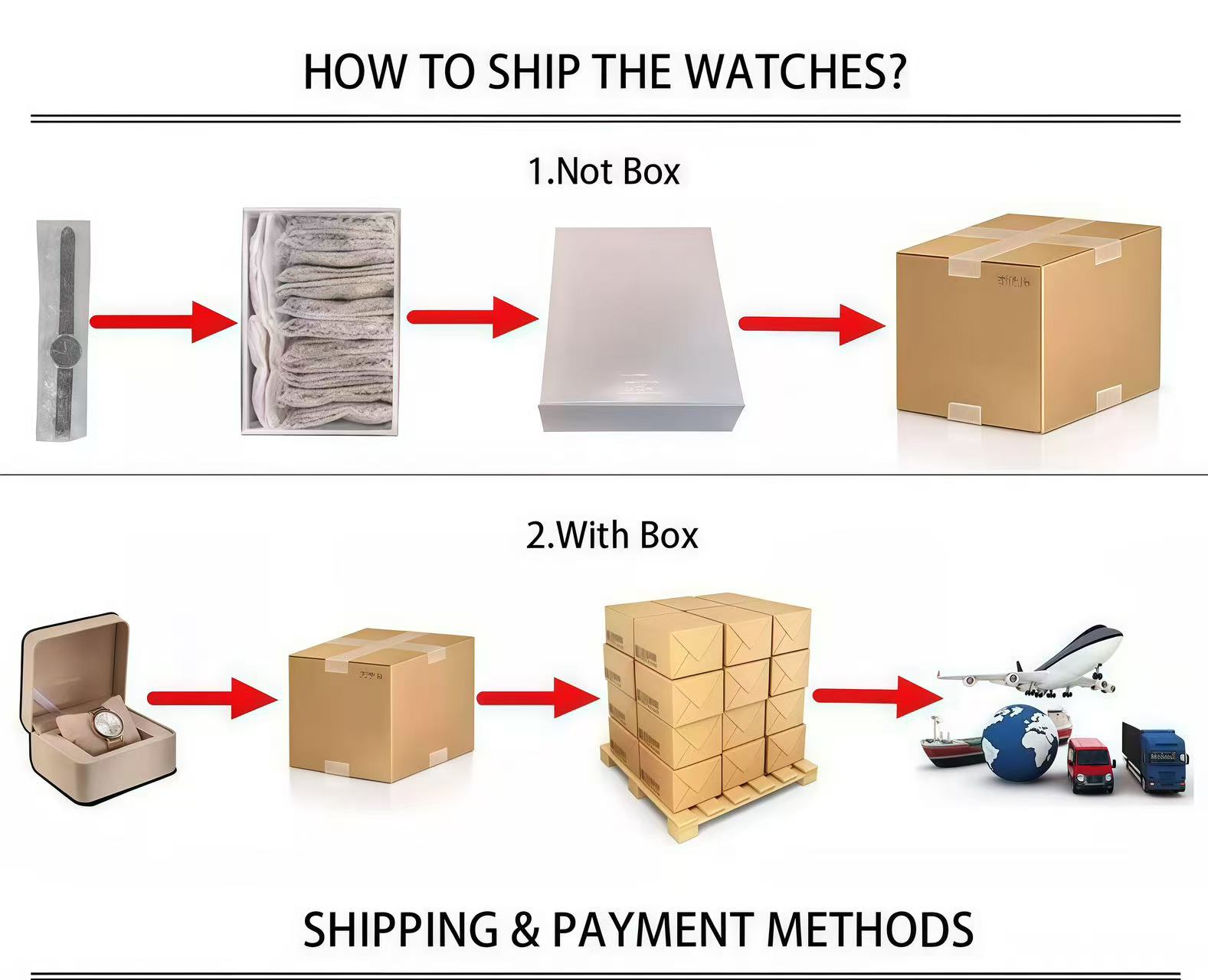 Manufacturing Details