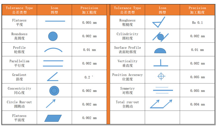 Equipment 6