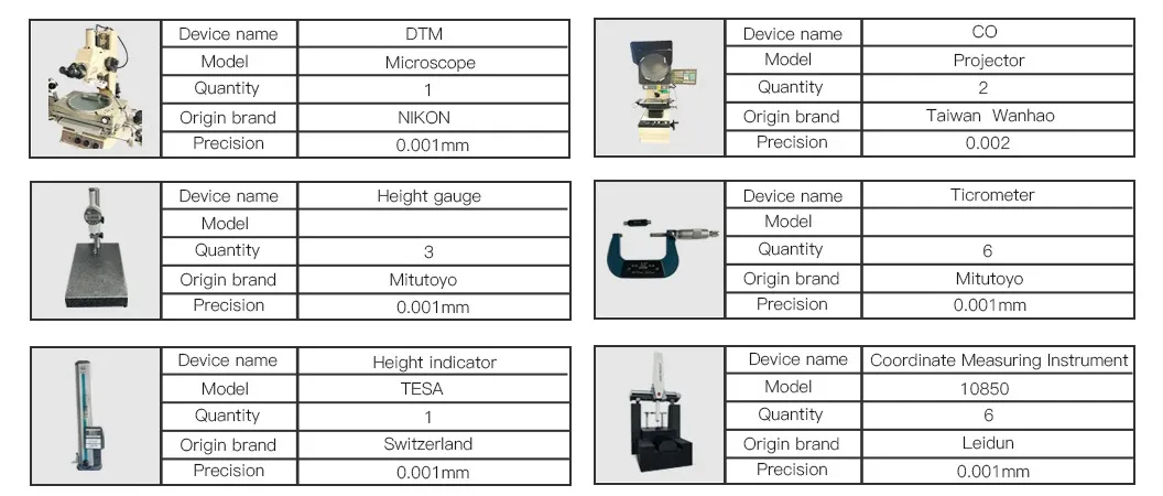 Quality Control Testing and CMM Inspection Equipment