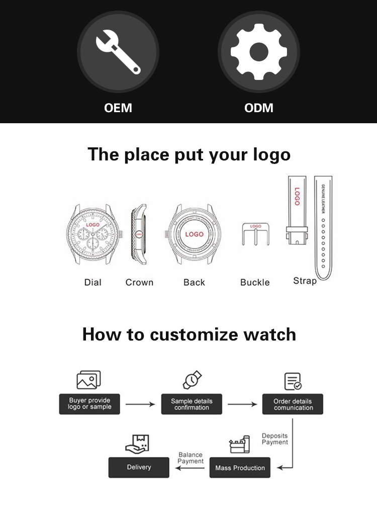 Custom Services Guide