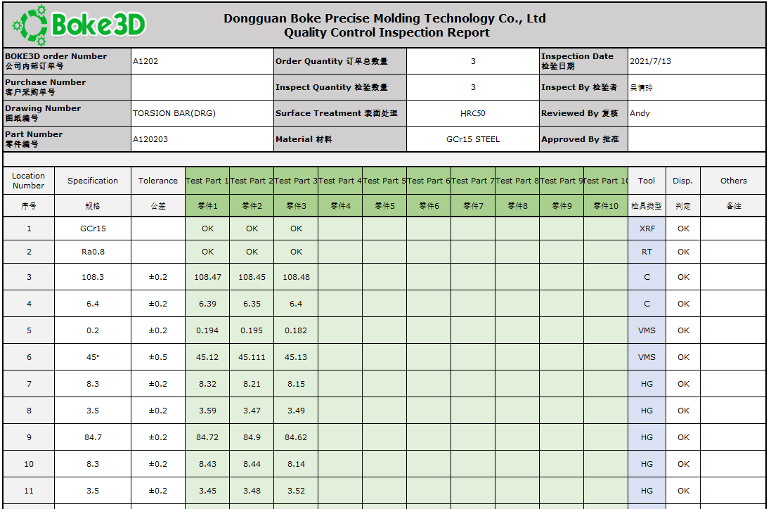 QC Inspection Report Sample