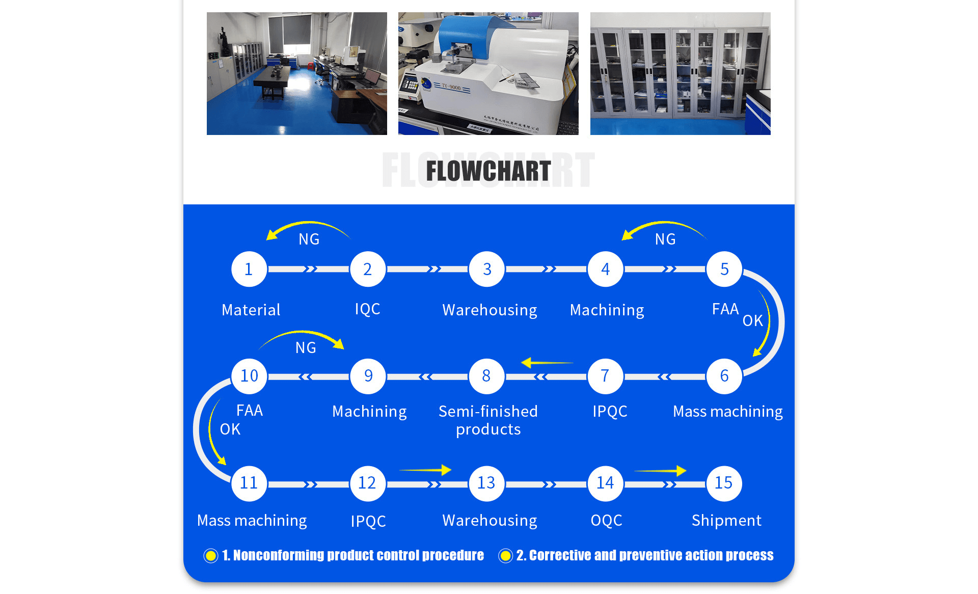 CNC Operations