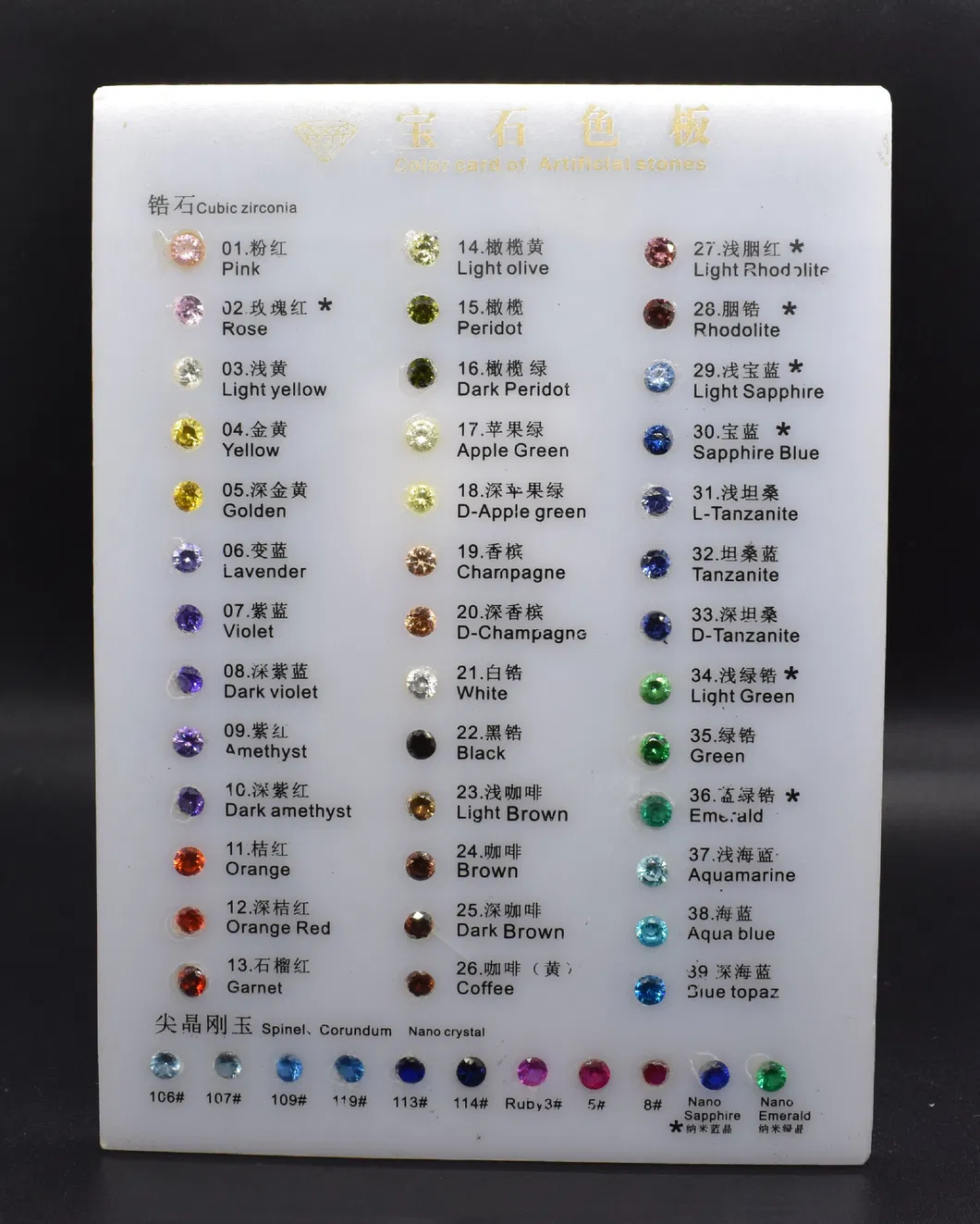 Application Details 1