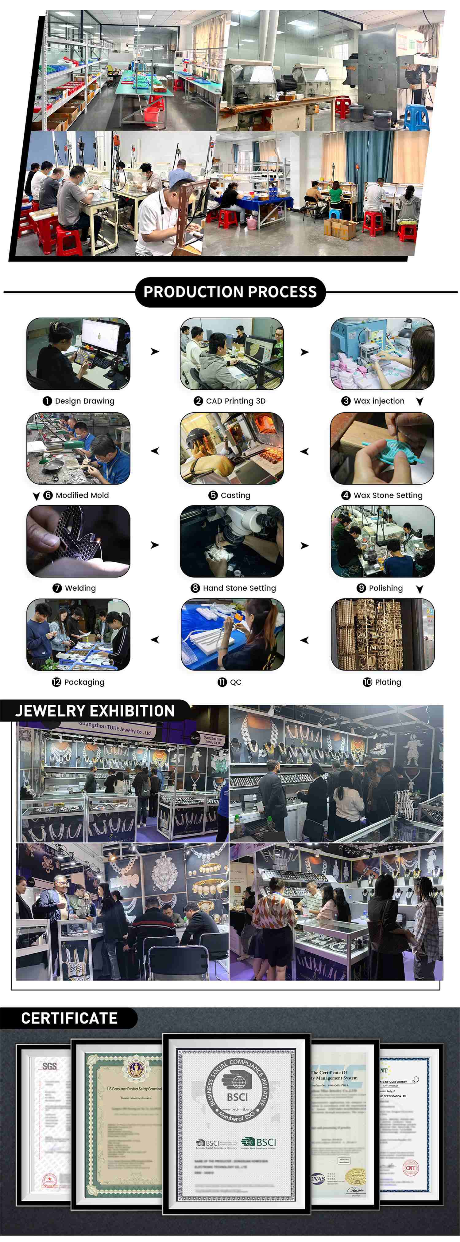 Factory Overview