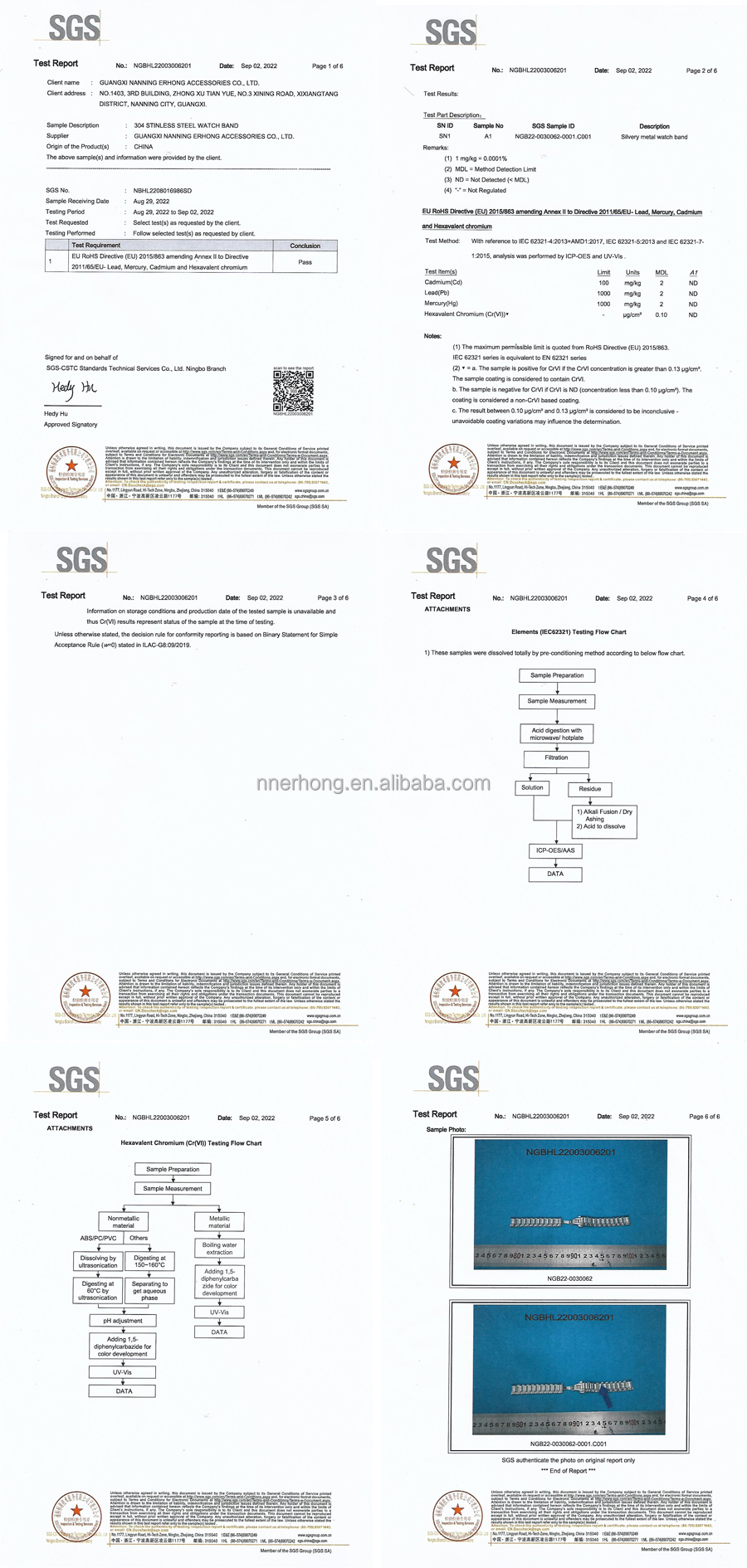 RoHS Test Report Certification