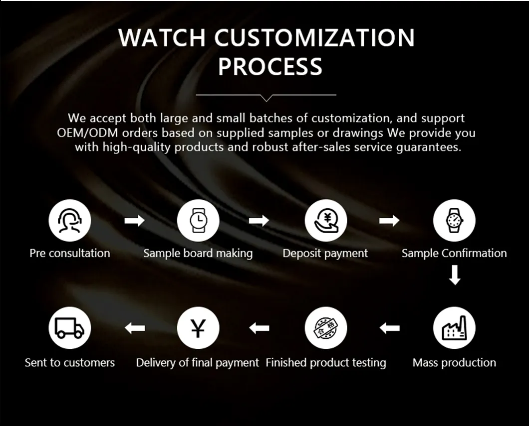Production capacities summary