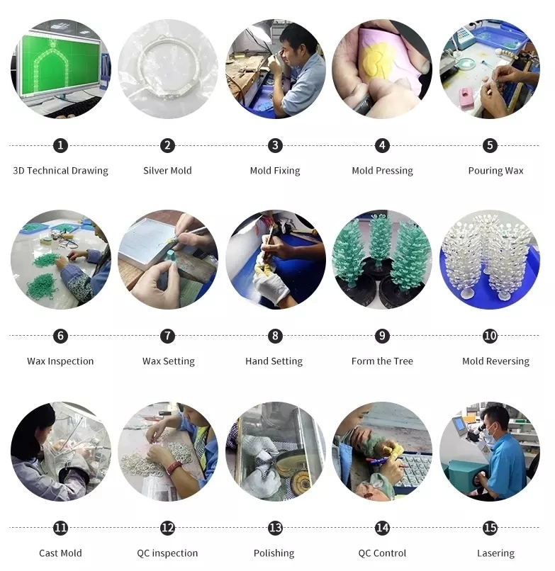 Production Process Chart