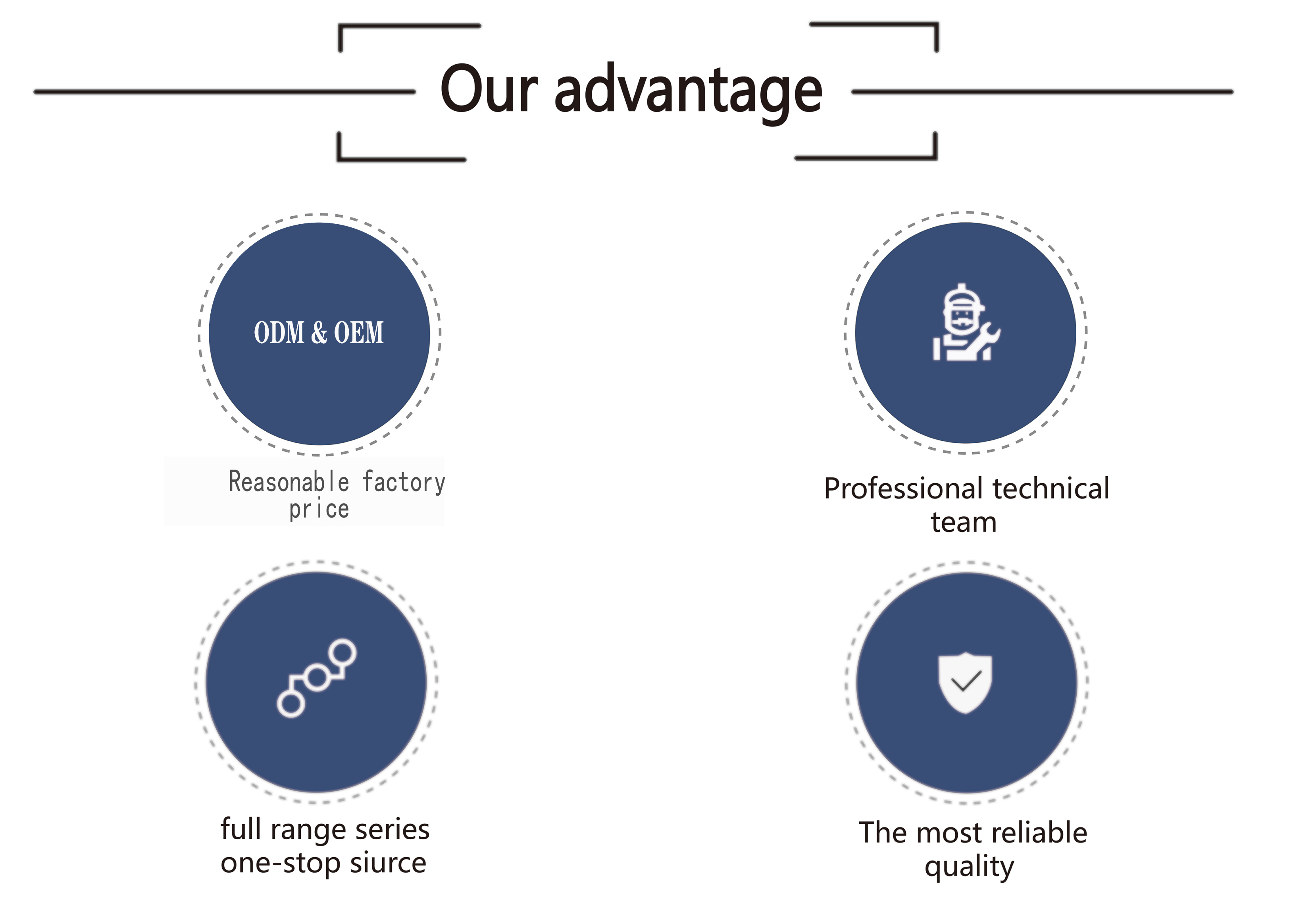 Our Advantages Diagram