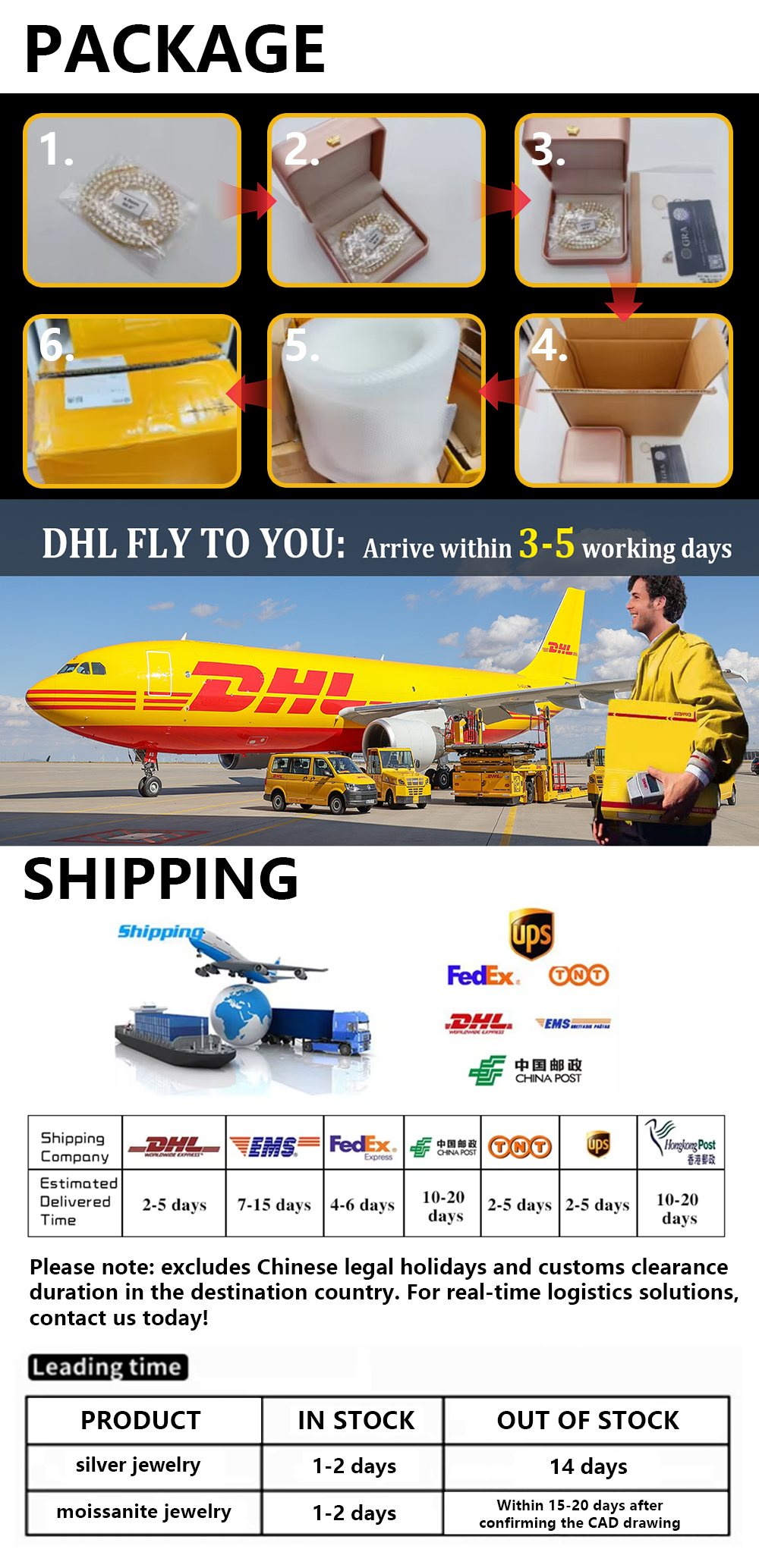 Packing and delivery details