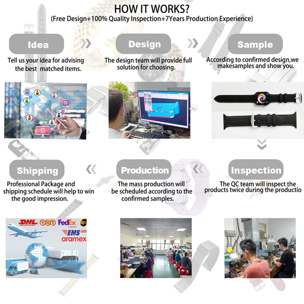 Customization Capabilities 1