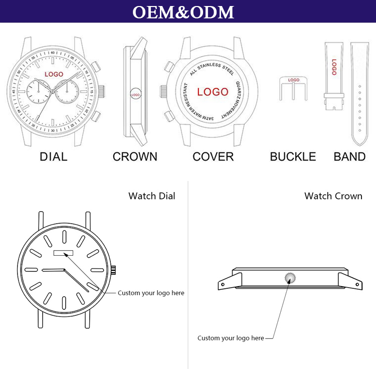 Customized Process Chart 1