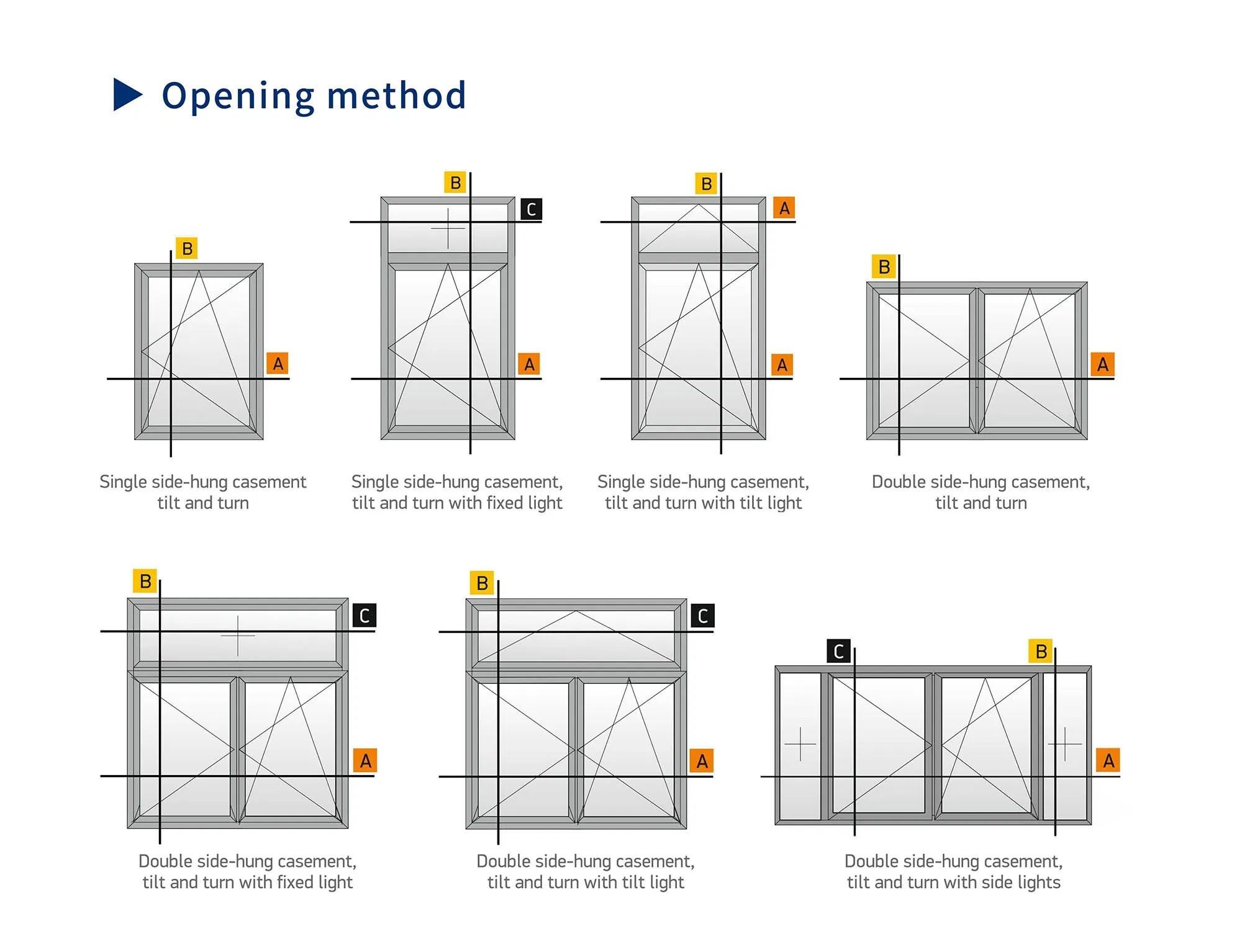 Quiet Premium Diversified Insulation Aluminum Window Frame for Kitchen