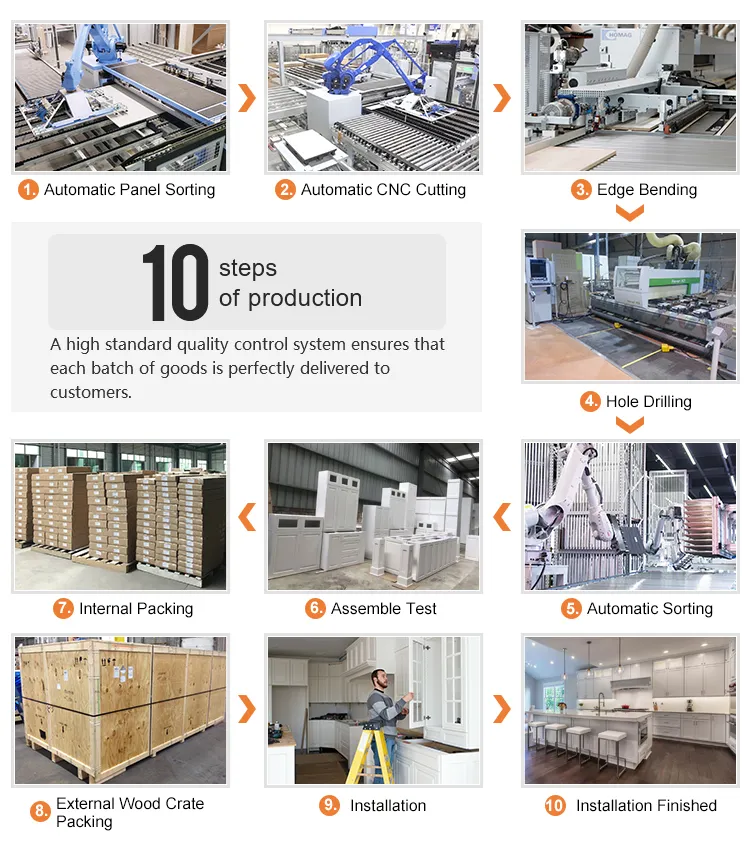 Material Sample Detail