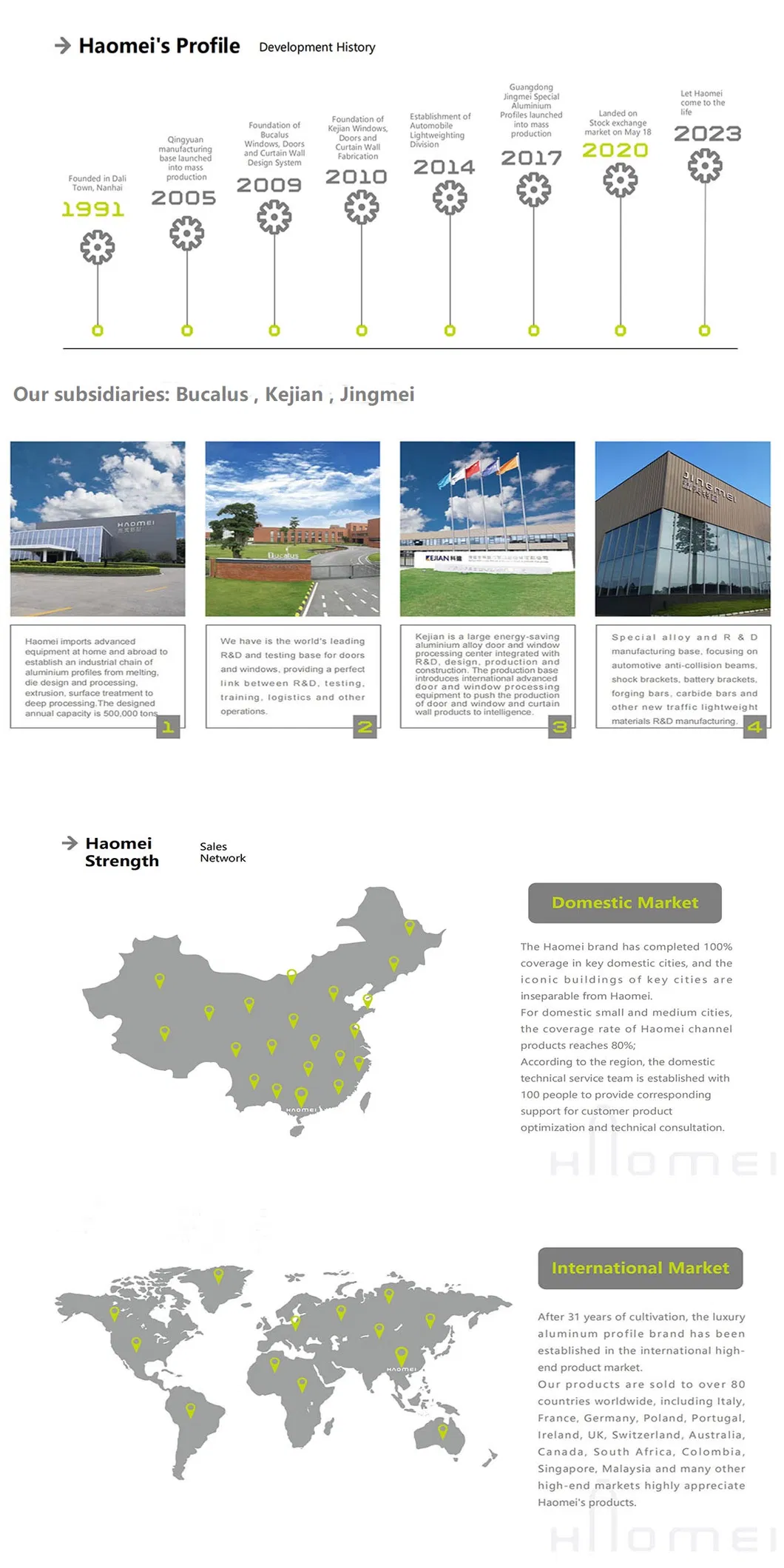 Manufacturing Capability