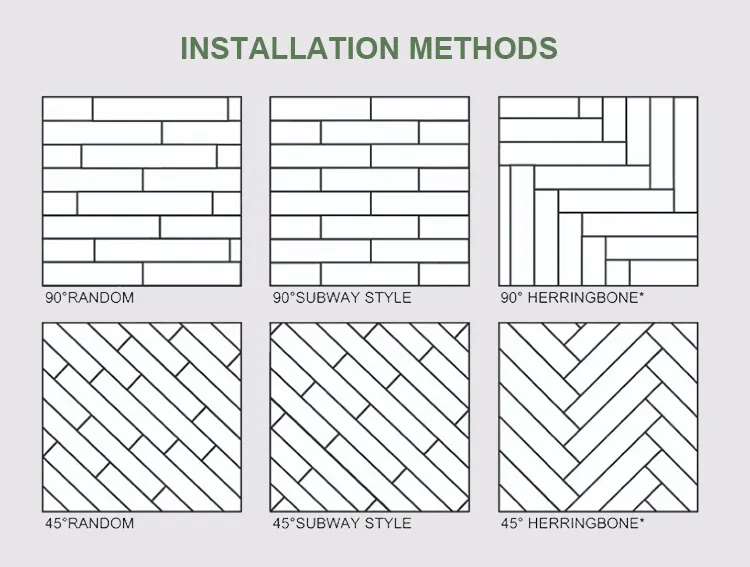 Installation Process