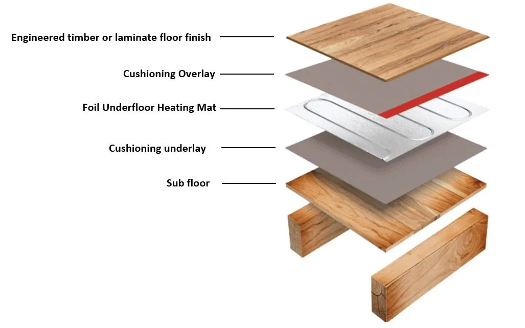 Installation Diagram