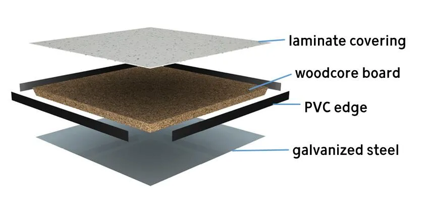 PVC Sealed Woodcore Raised Floor