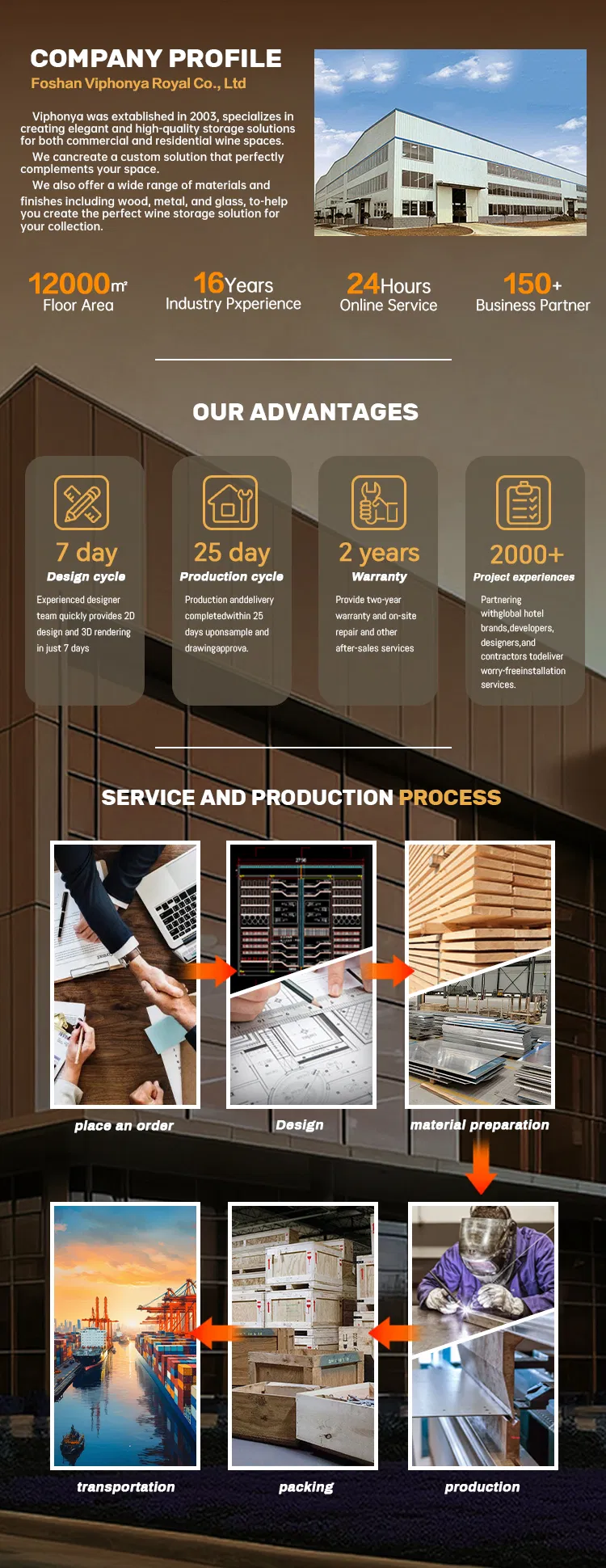 Manufacturing Process