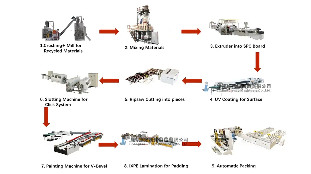 Process Equipment