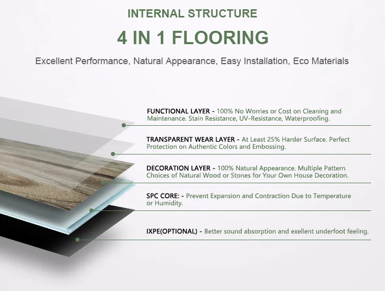 SPC Flooring Layers