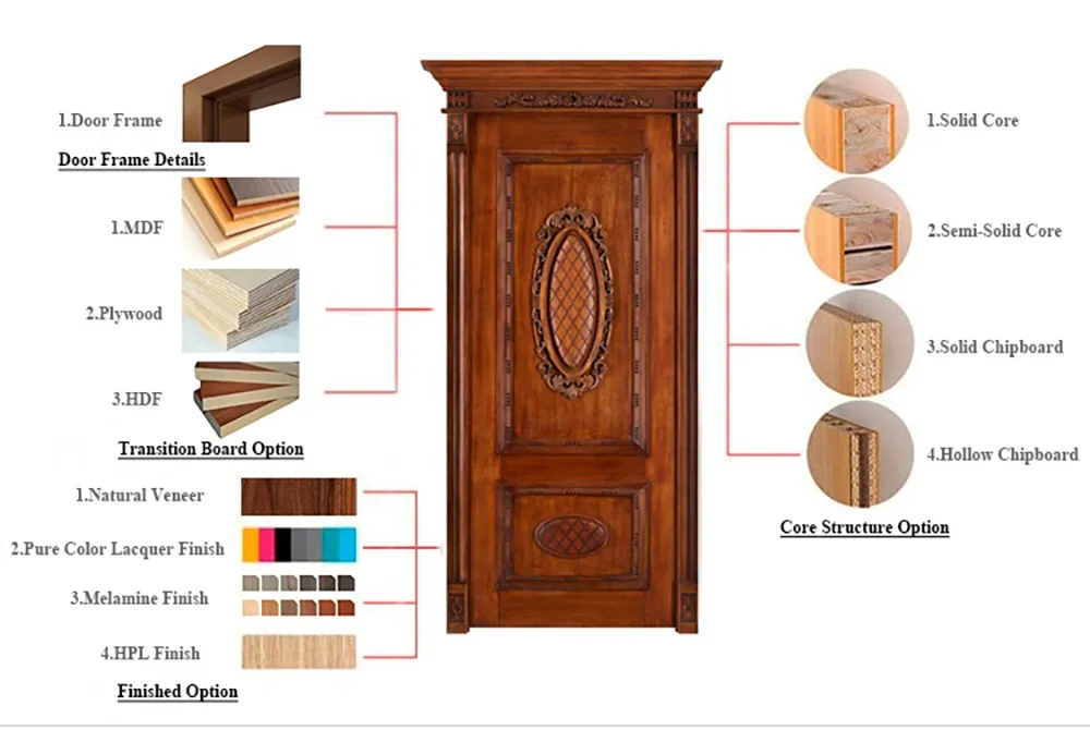 Detailed Door View 1