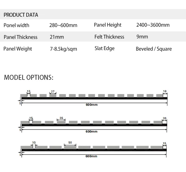Acoustic Panel Structure