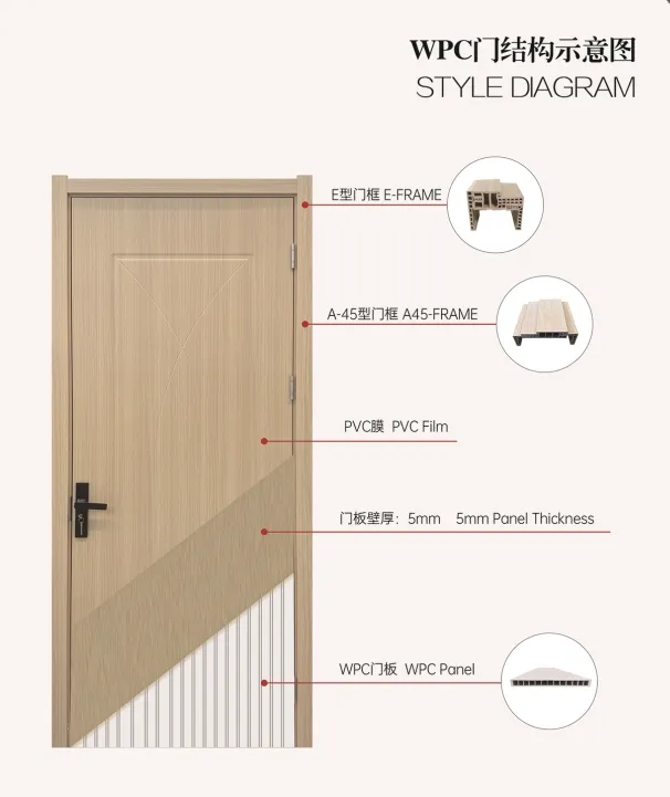 WPC Door Structure