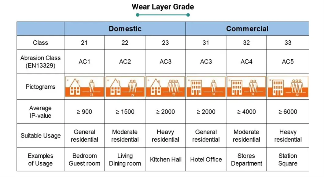 Specification Detail 3