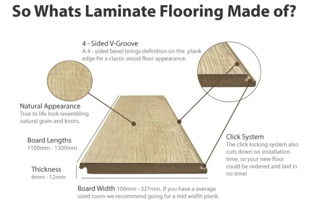 Specification Detail 1