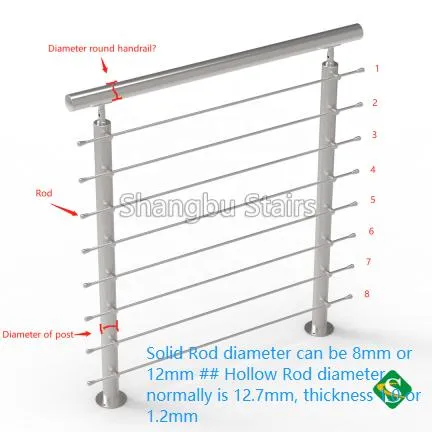 Railing Measurements