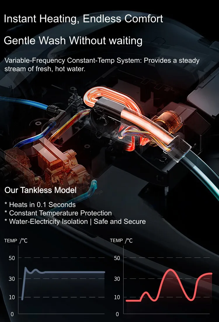 Smart Bidet Feature 2