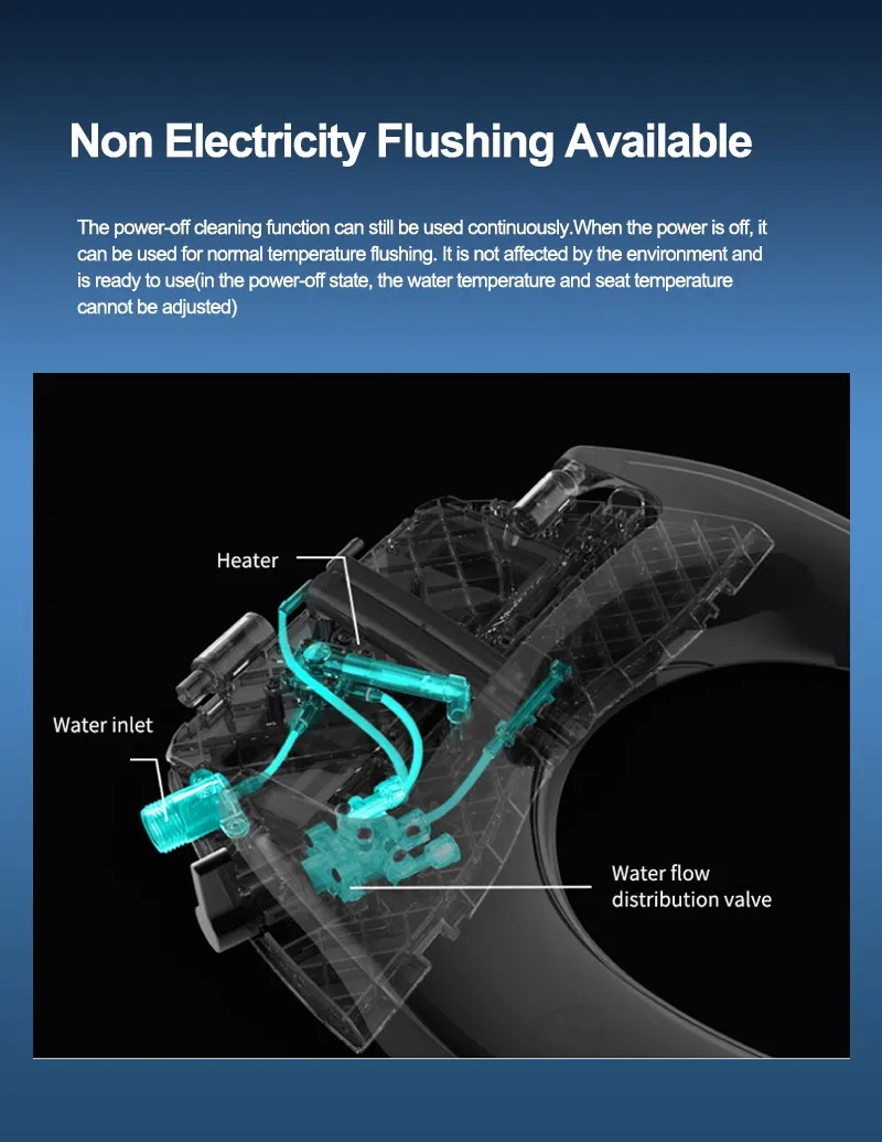 Smart Toilet Seat Features 3