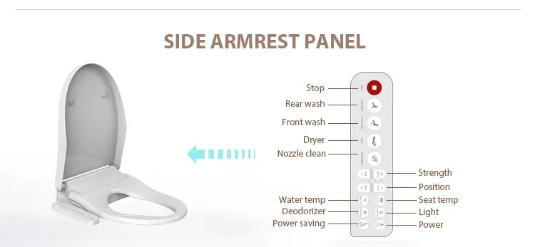 Bidet Seat Functions