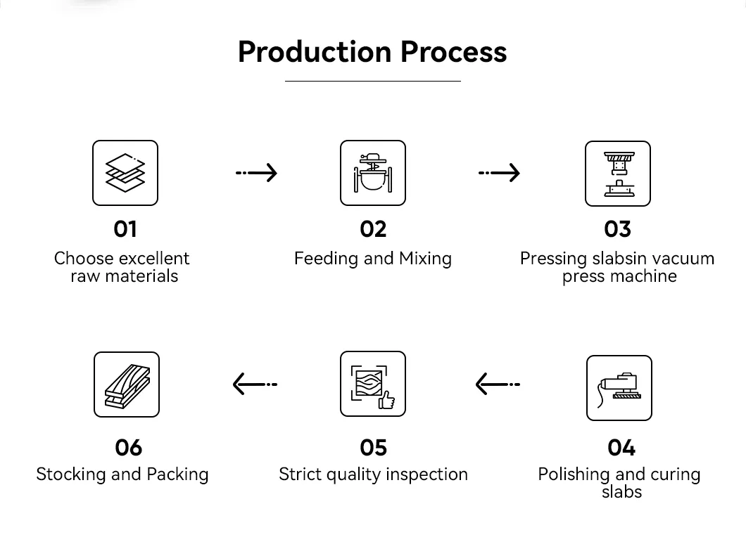 Automated Production