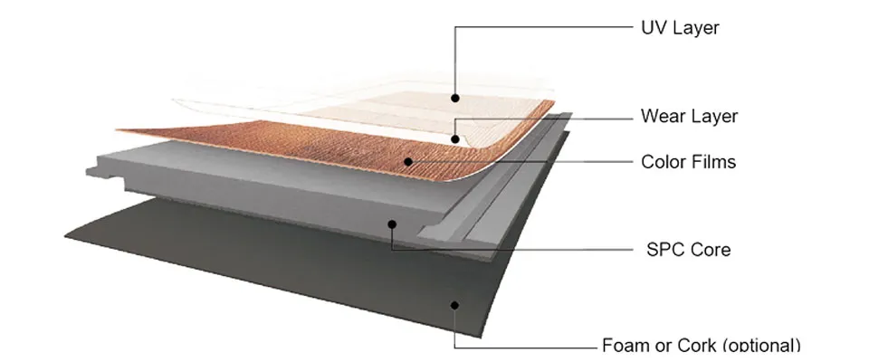 Specification Diagram