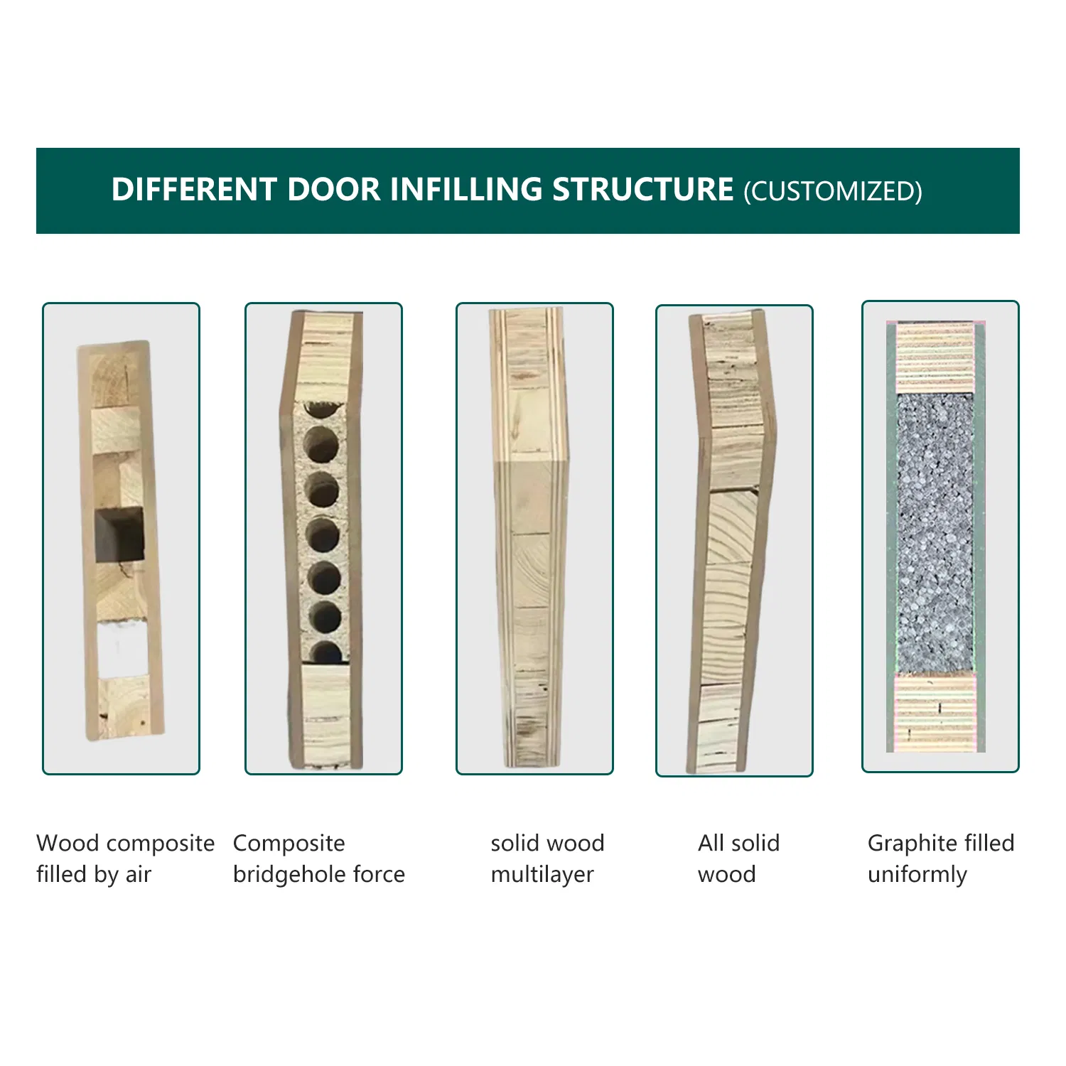 Factory Price Wholesale Modern Flat Simple Fashion Customer Sliding Interior Solid Wooden WPC PVC MDF Steel Metal Glass Security Entrance Door Wood of House