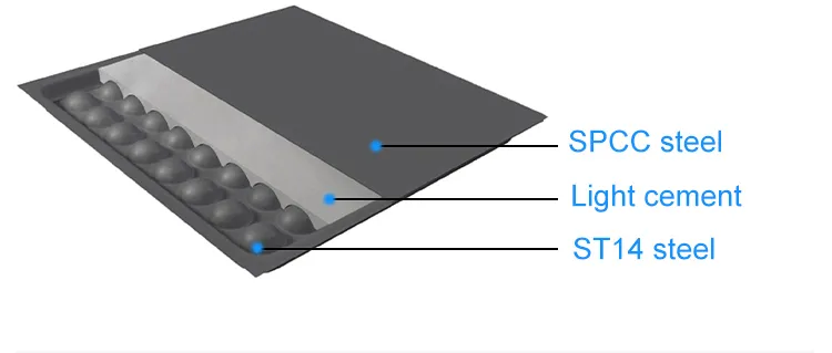 Raised Floor Guide 1