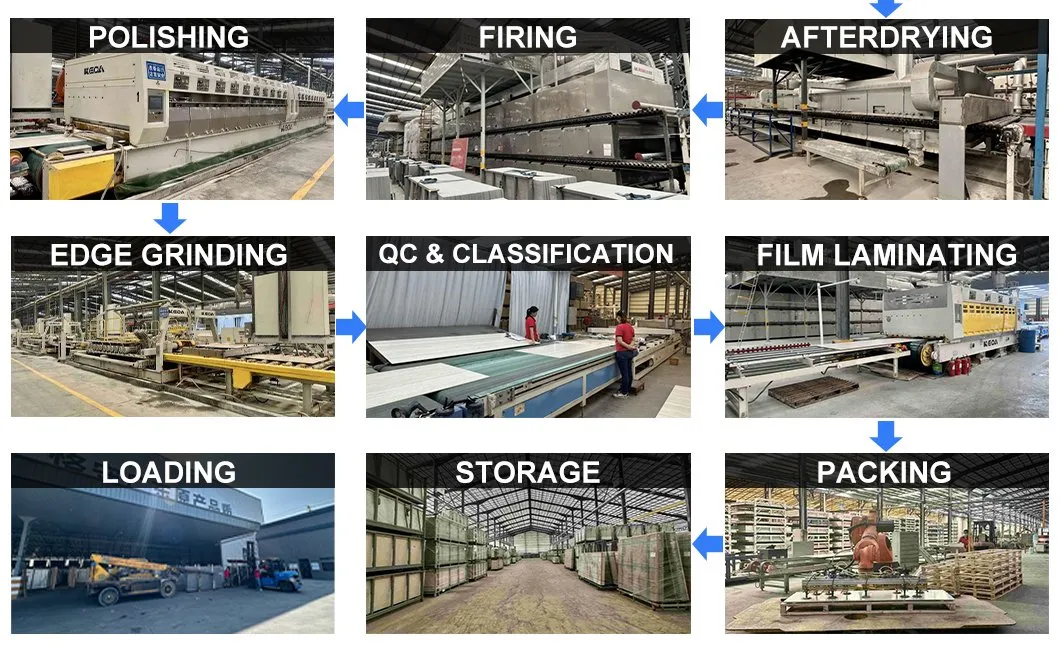 Production Process 2