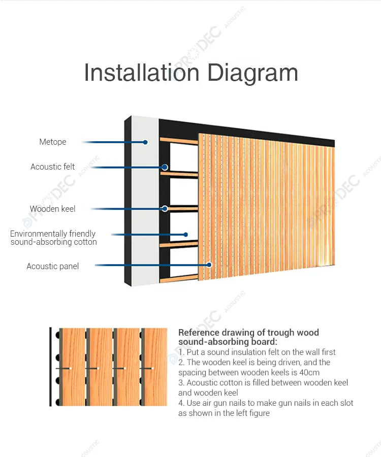 Acoustic Panel Display 12