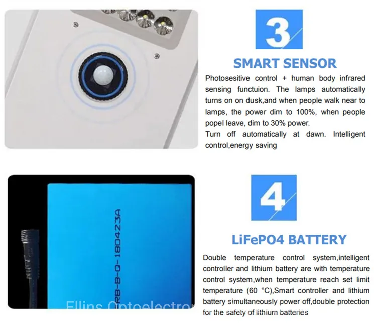 Solar Panel Efficiency