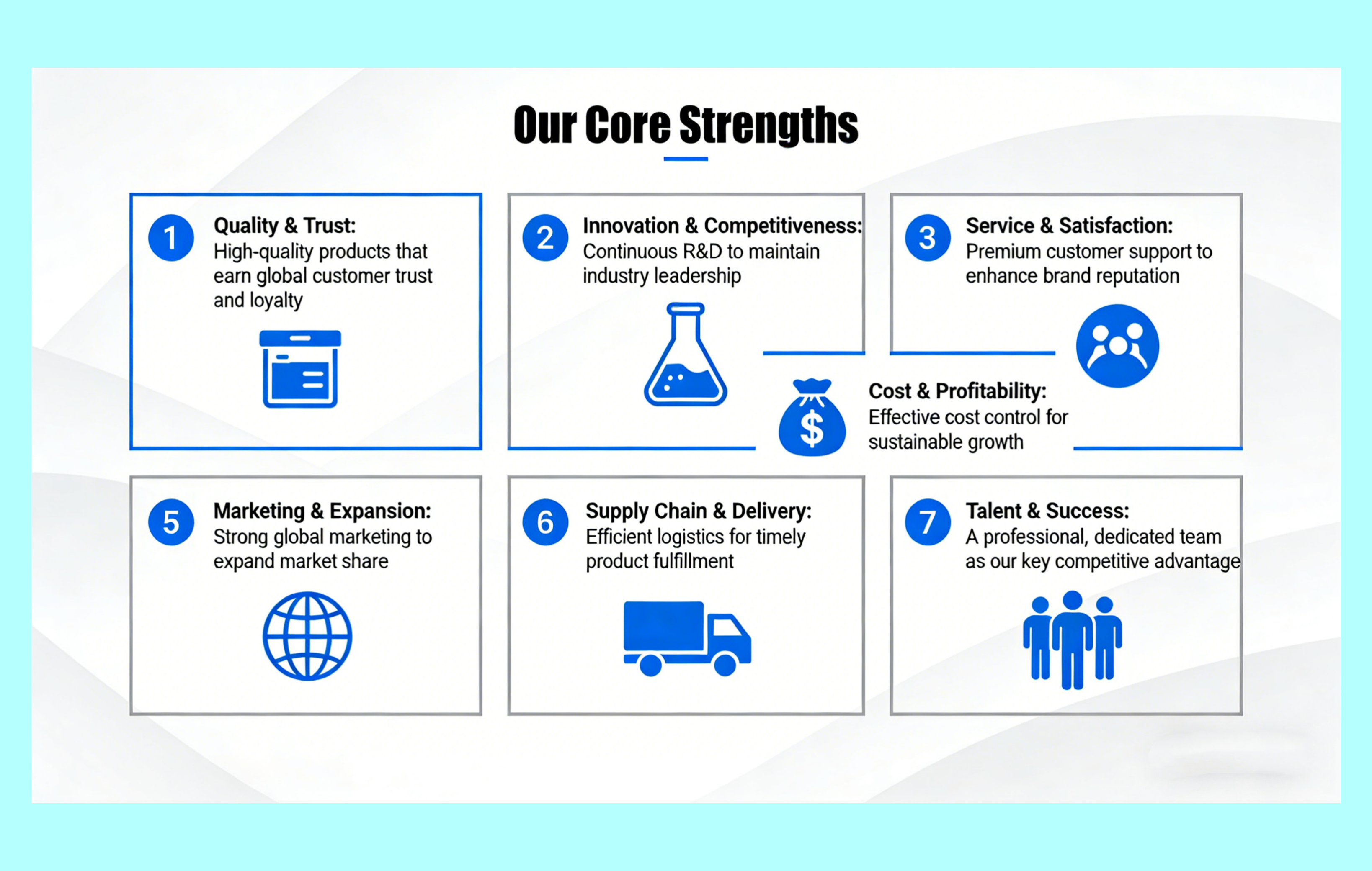 Competitive Advantages