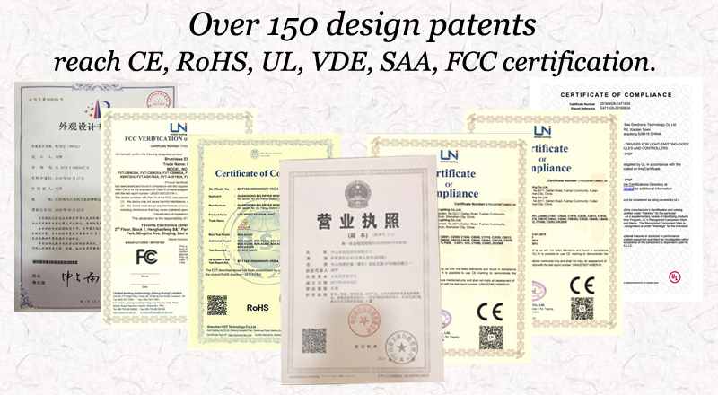Certificate Display