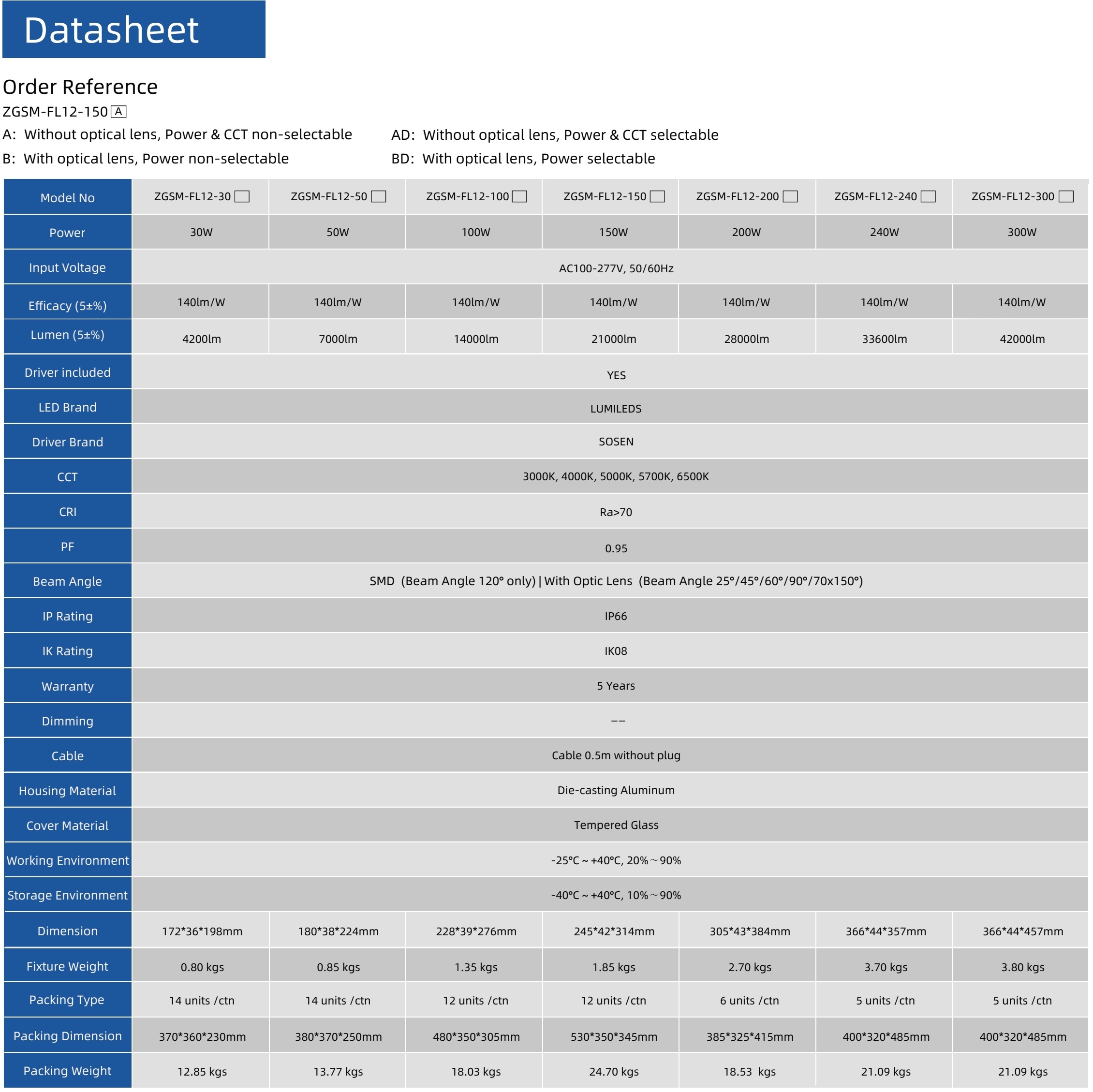 Technical Specifications