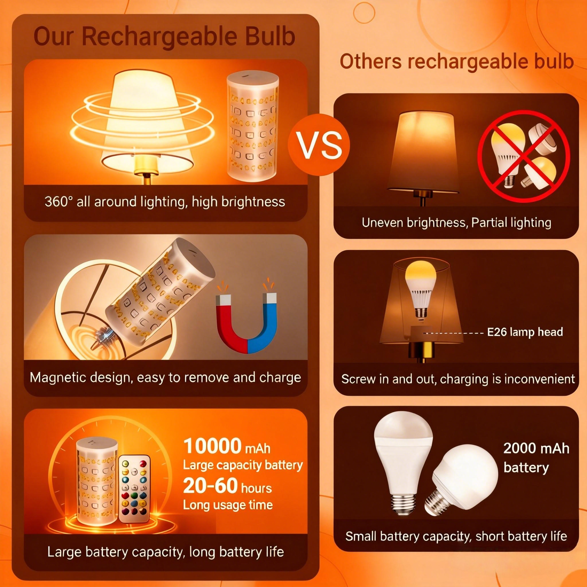 Wireless Rechargeable LED Wall Sconces Battery-Operated Iron Lamp with Dimmable Light Bulb and Remote Control